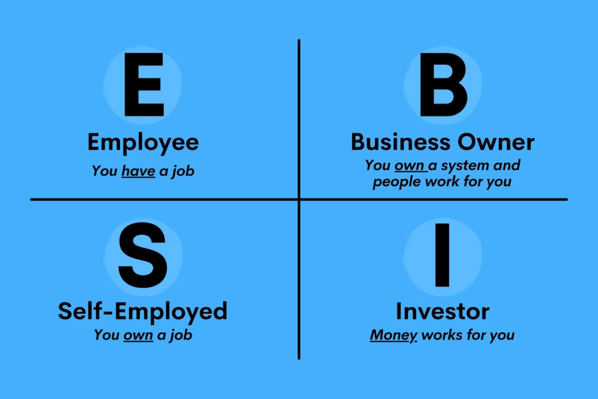 cashflow quadrant adalah